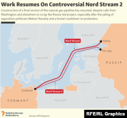 Ресейден Германияға табиғи газ жеткізетін "Солтүстік ағын" (тұтас қызыл жолақ) және "Солтүстік ағын - 2" газ құбыры желілері көрсетілген карта.