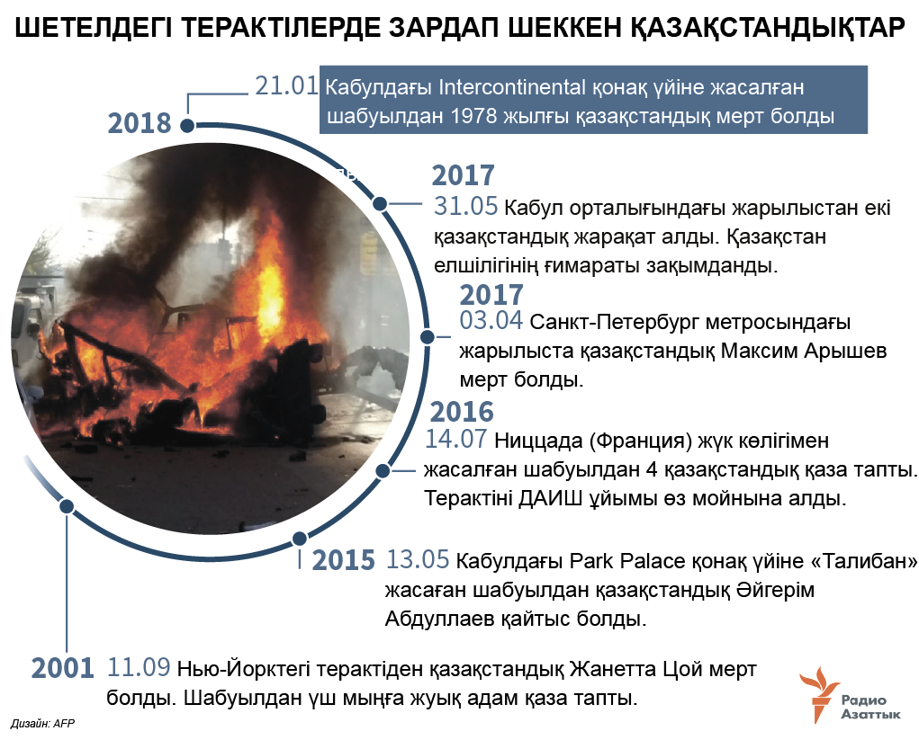 infographic about victims