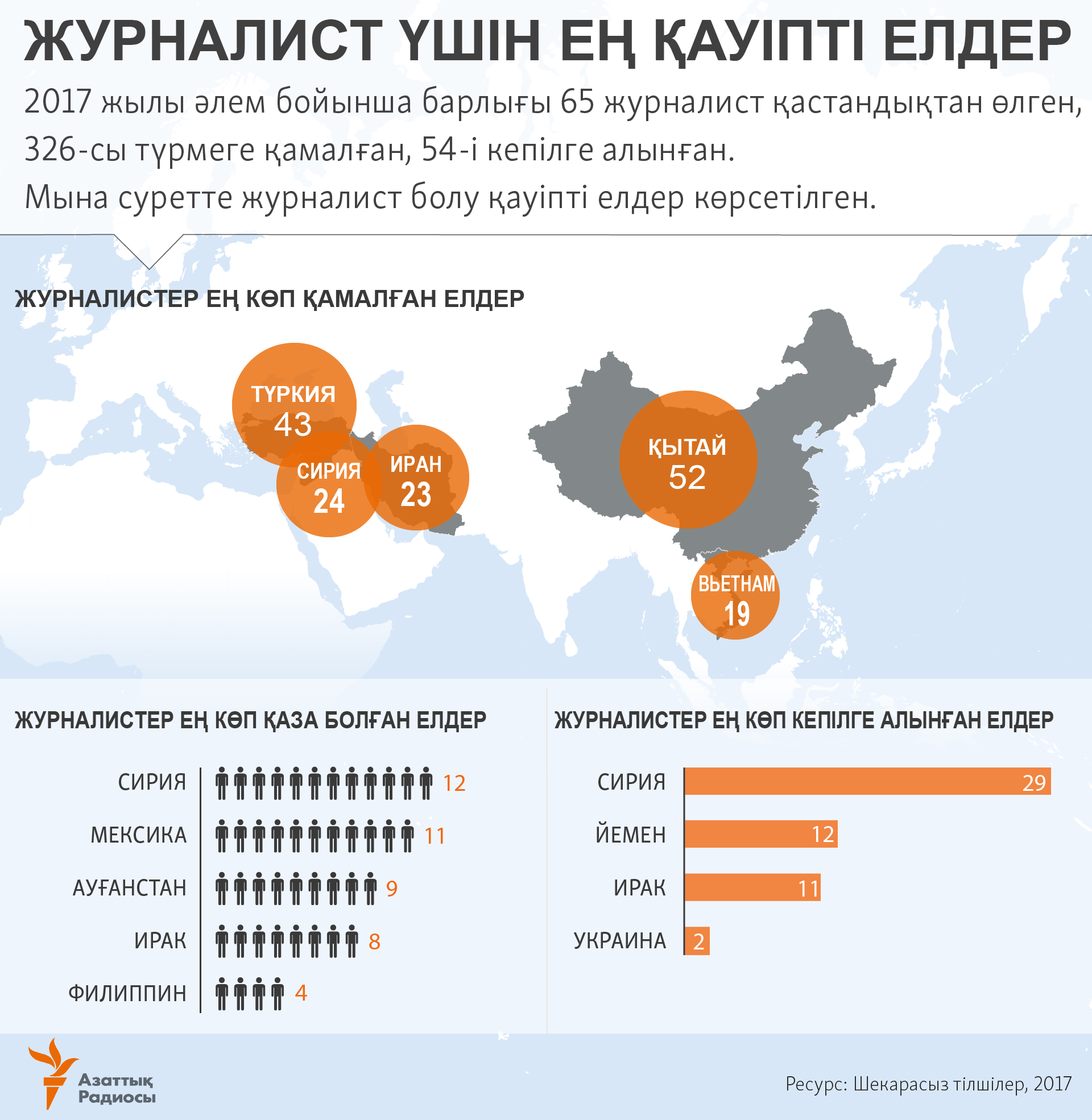 infographic about reporters