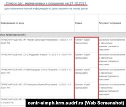 Скриншот с сайта Центрального райсуда Симферополя