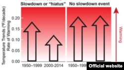 Global Warming