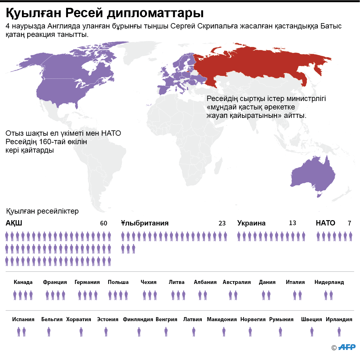 infographic about...