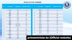 Қазақстан үкіметі 2021 жылғы 28 қаңтарда ұсынған латын графикасына негізделген қазақ әліпбиі.