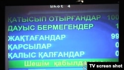 Қазақстан парламентіндегі дауыс берулердің нәтижесін көрсетіп тұрған электронды тақта. Астана, 12 мамыр, 2010 жыл.